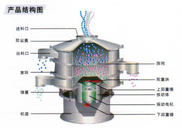 上下重錘的調(diào)試 上下重錘的調(diào)試